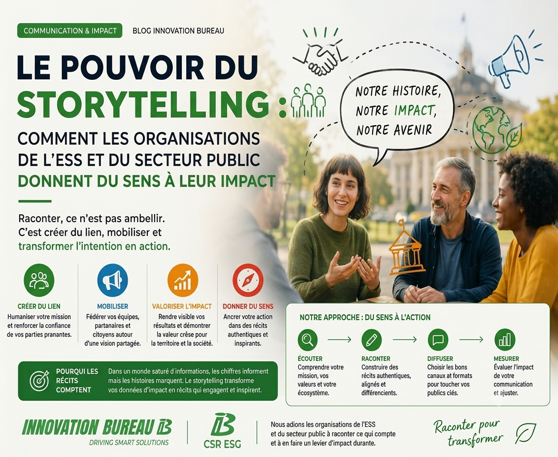 Le storytelling, nouvel outil de gouvernance des organisations d'intérêt général