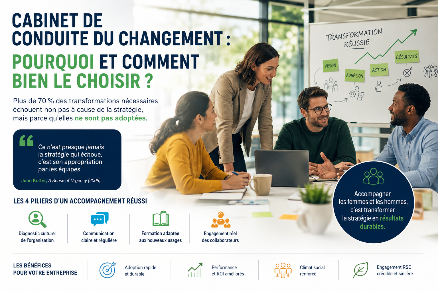 Cabinet de Conduite du Changement : Pourquoi et Comment Bien le Choisir ?